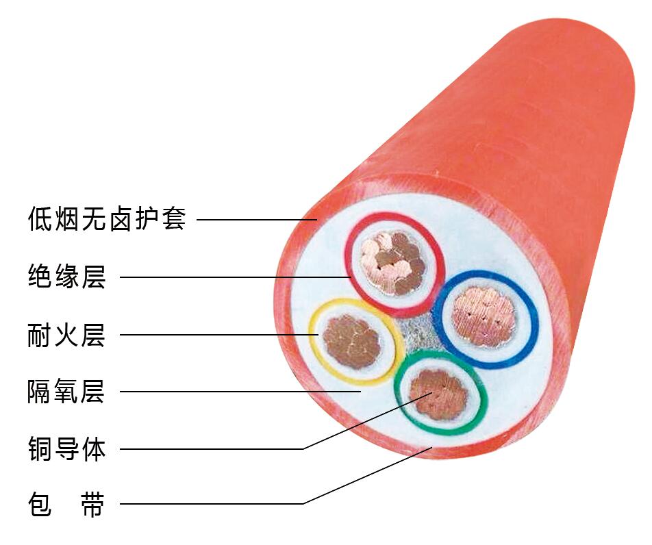 BBTRZ-铜绞线、矿物化合物绝缘、矿物化合物护套矿物绝缘电缆